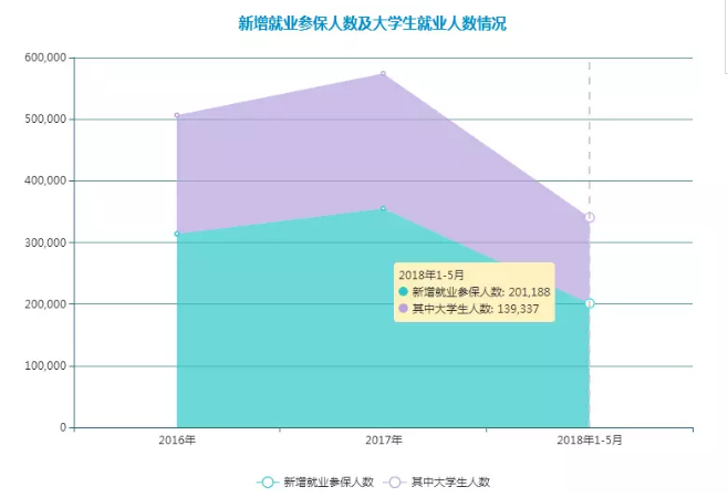 江苏人口学历占比_江苏科技大学学历证书(2)