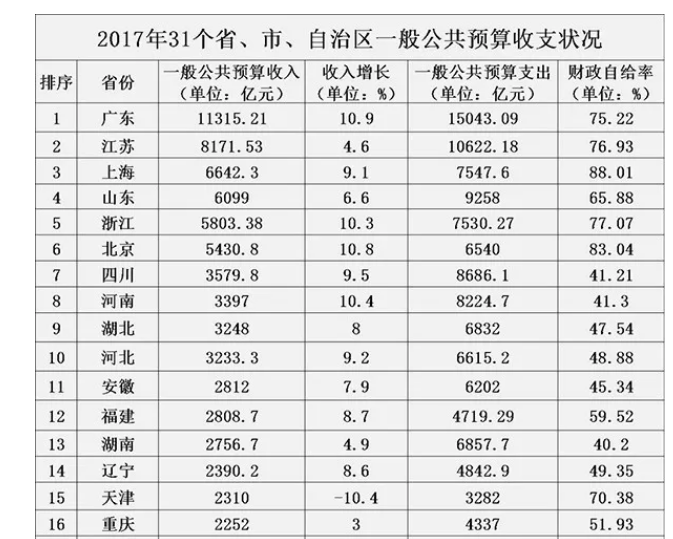 2017年江苏省经济总量排名_江苏省高中一本率排名(2)