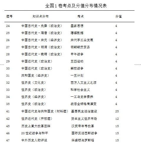 高考文综试卷格式