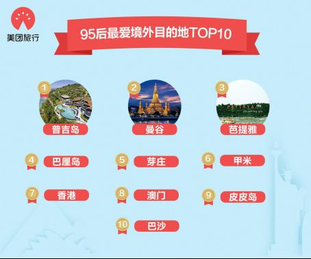 美团旅行发布《2018端午小长假人气榜》:上海