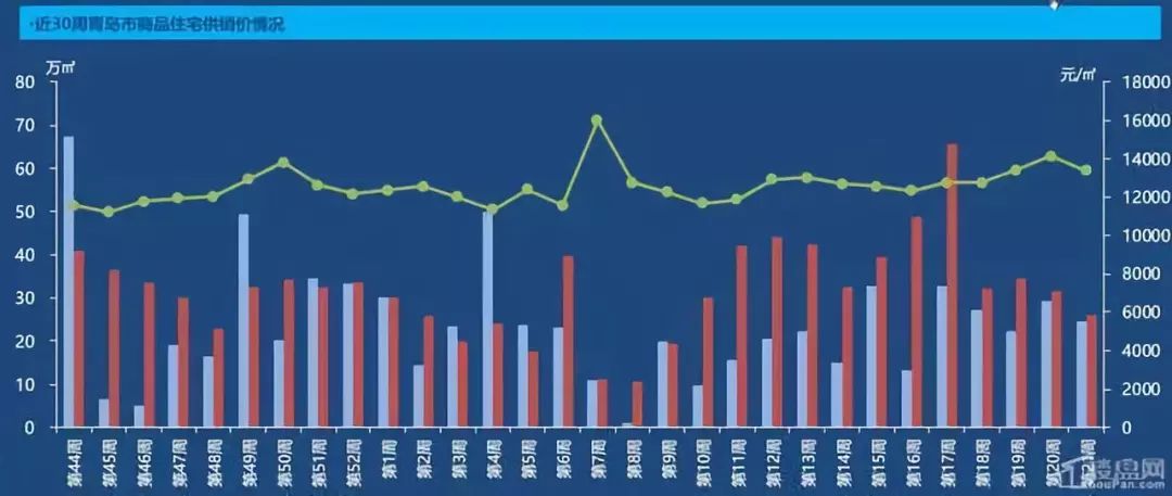 青岛各区gdp_盘点2017年青岛楼市大事记 315 新政 即墨设区(3)