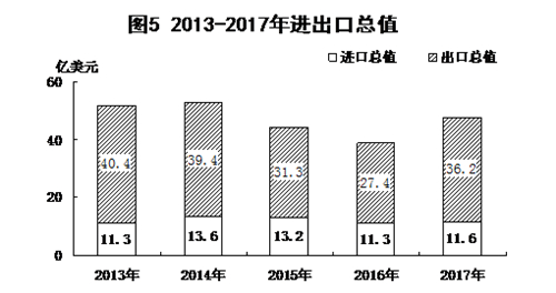 保定市gdp如何_保定市地图(2)