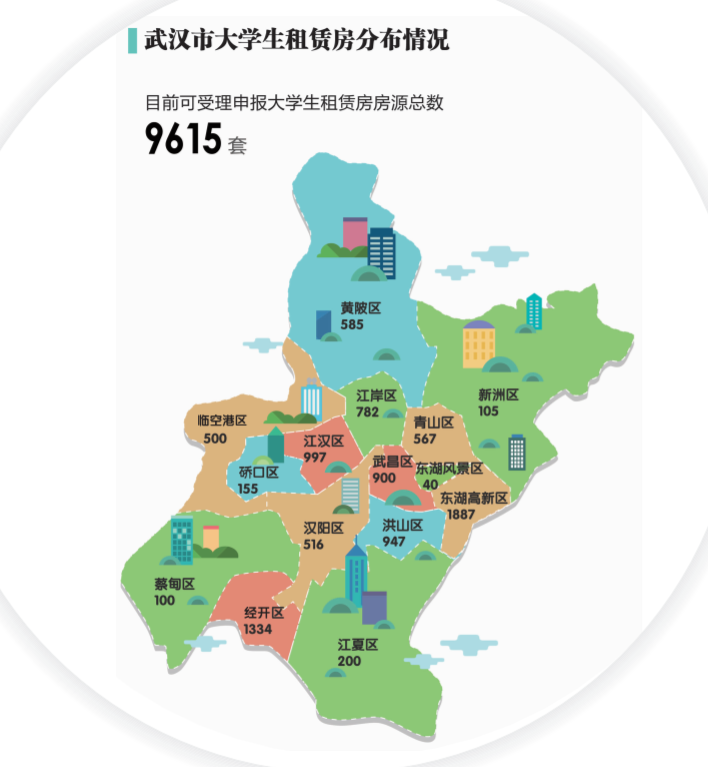 武汉15个区(含开发区)大学生租赁房地图 申报材料    1,武汉市大学