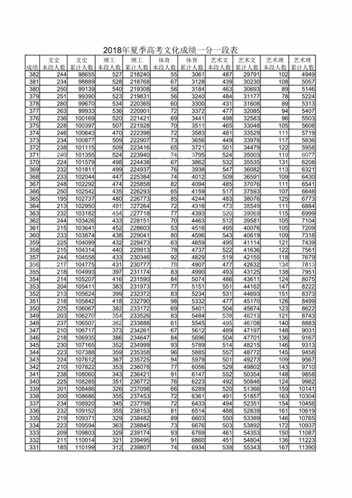 山东省2018高考录取分数线出炉:文科505分 理