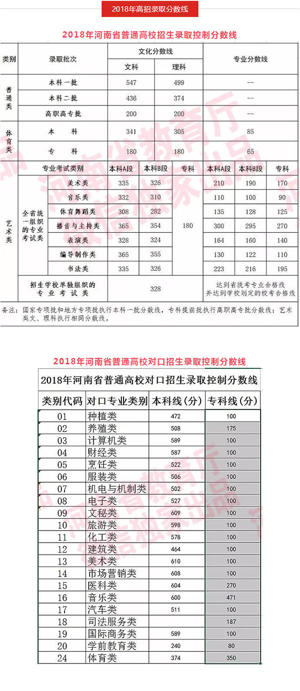 各地高考分数线公布