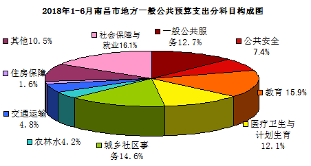 财政收入_上半年财政收入排名(3)