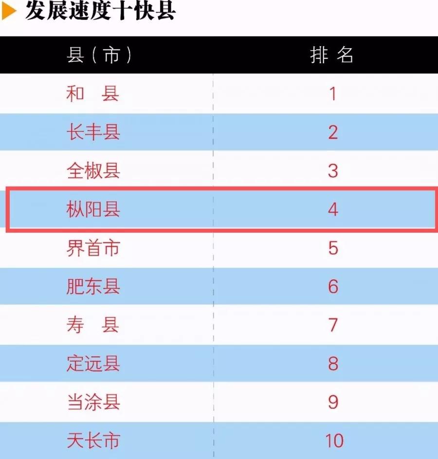 安徽省枞阳县高排名_安徽省枞阳中学2020年高考喜报:高考中考成绩对比