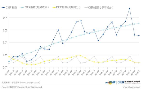 中国求职人口分析_中国人口分析图(3)