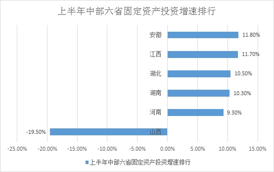 13省份经济半年报_13个省份已发布了经济 半年报 天津 领跑