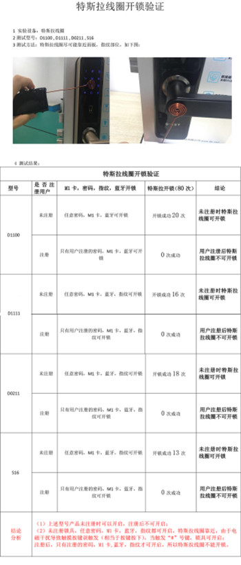 半岛BOB特斯拉线圈能打开哪些智能门锁？(图2)