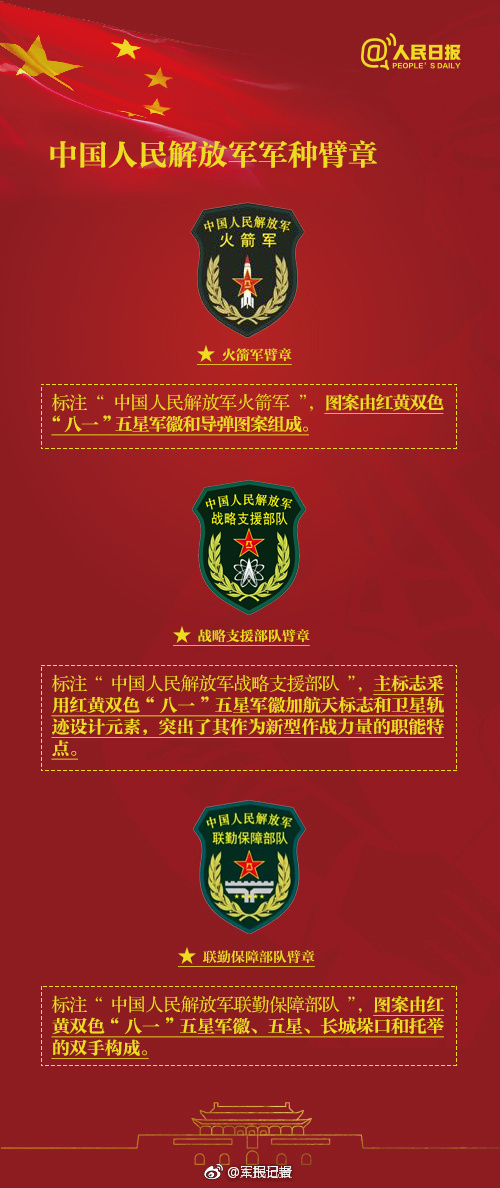 长知识！56种解放军佩戴臂章，你都认识吗？__凤凰网