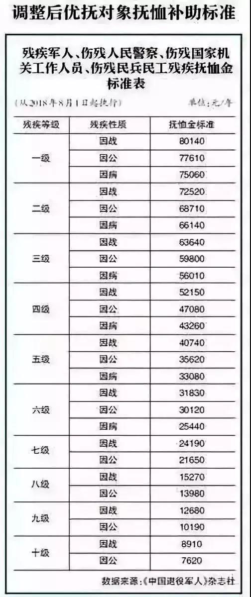 人口普查补贴发放对象_人口普查(3)