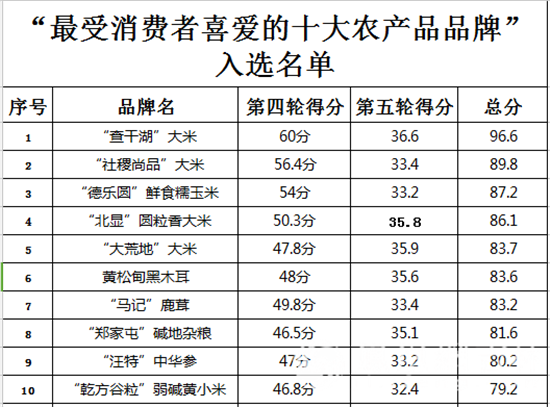 66a4ef22c0a9090_size114_w550_h407.png