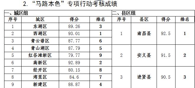 南昌县排名_南昌县人民医院图片