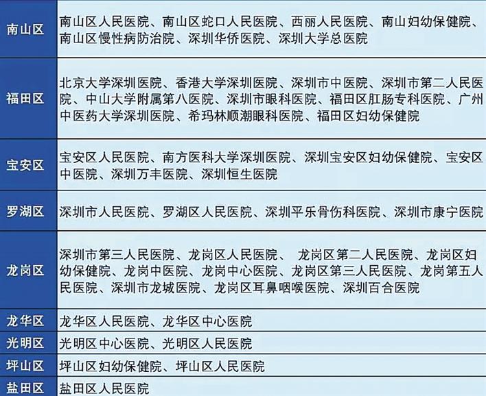 深圳45家医院开通医保在线缴费 看病不用带钱 挂号无需排队