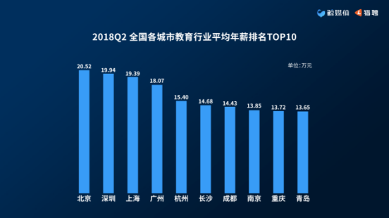 收入证明_2018年行业平均收入