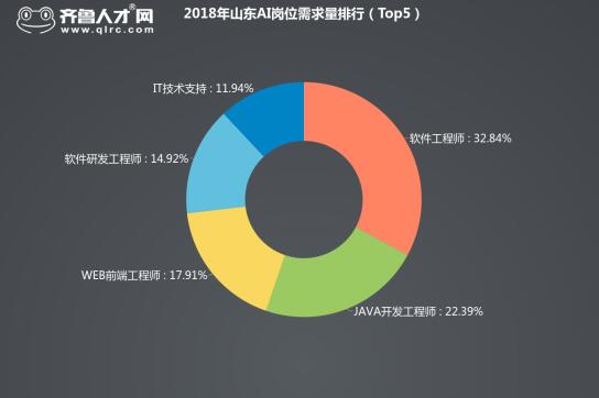 软件工程师培训_软件研发工程师的收入