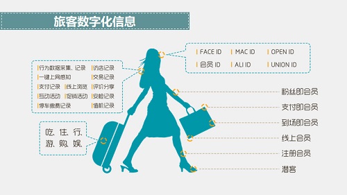 机场商业运营模式,机场商业运营模式有哪些