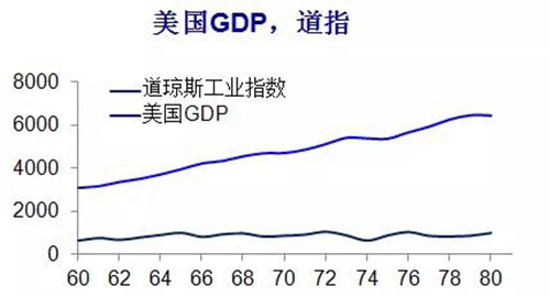 1981年gdp总量_中美gdp总量对比2020