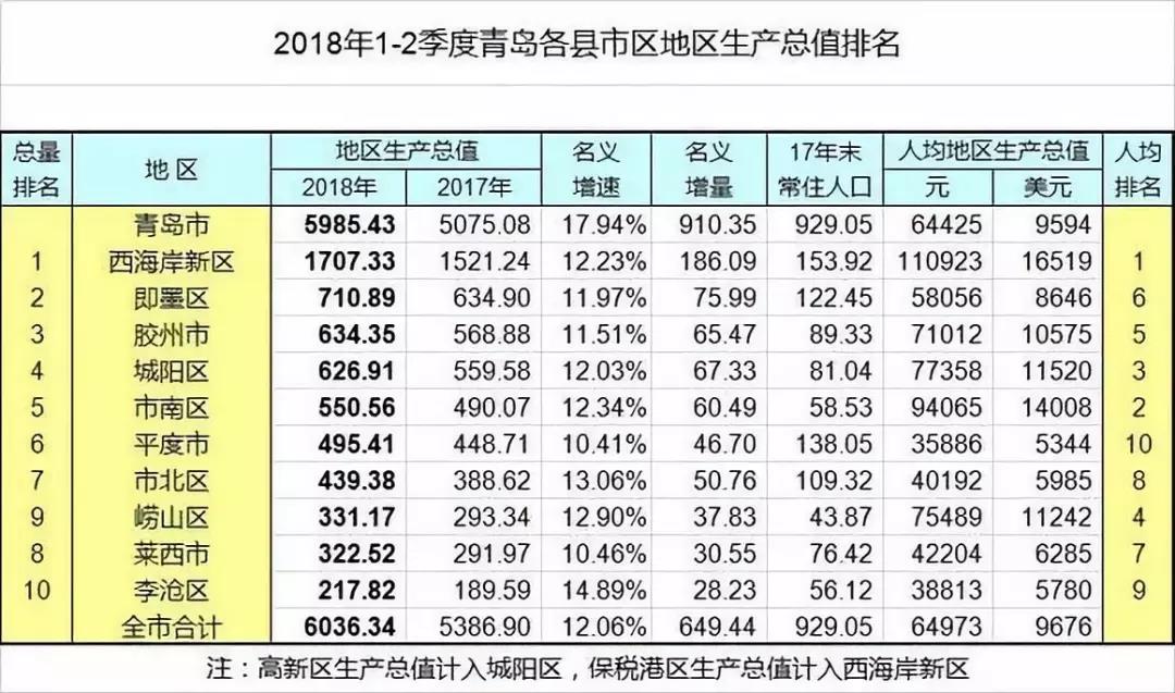 gdp即墨(2)