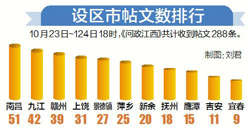 余江区人口数_余江区城市规划图(2)