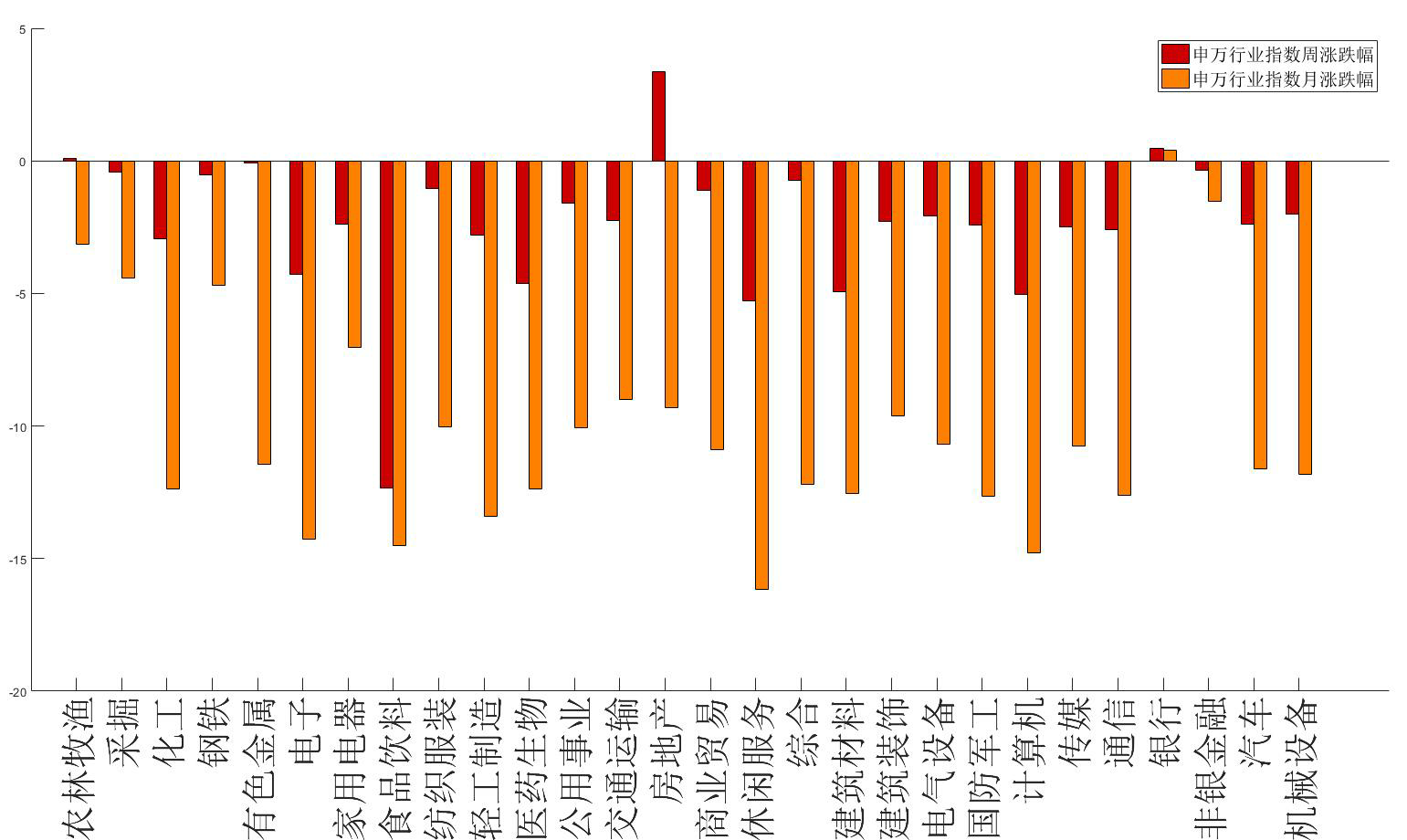 浙江新世纪期货股指周报1029
