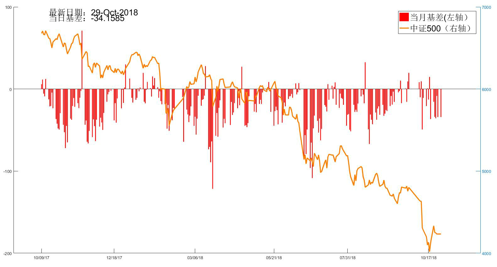 浙江新世纪期货股指周报1029