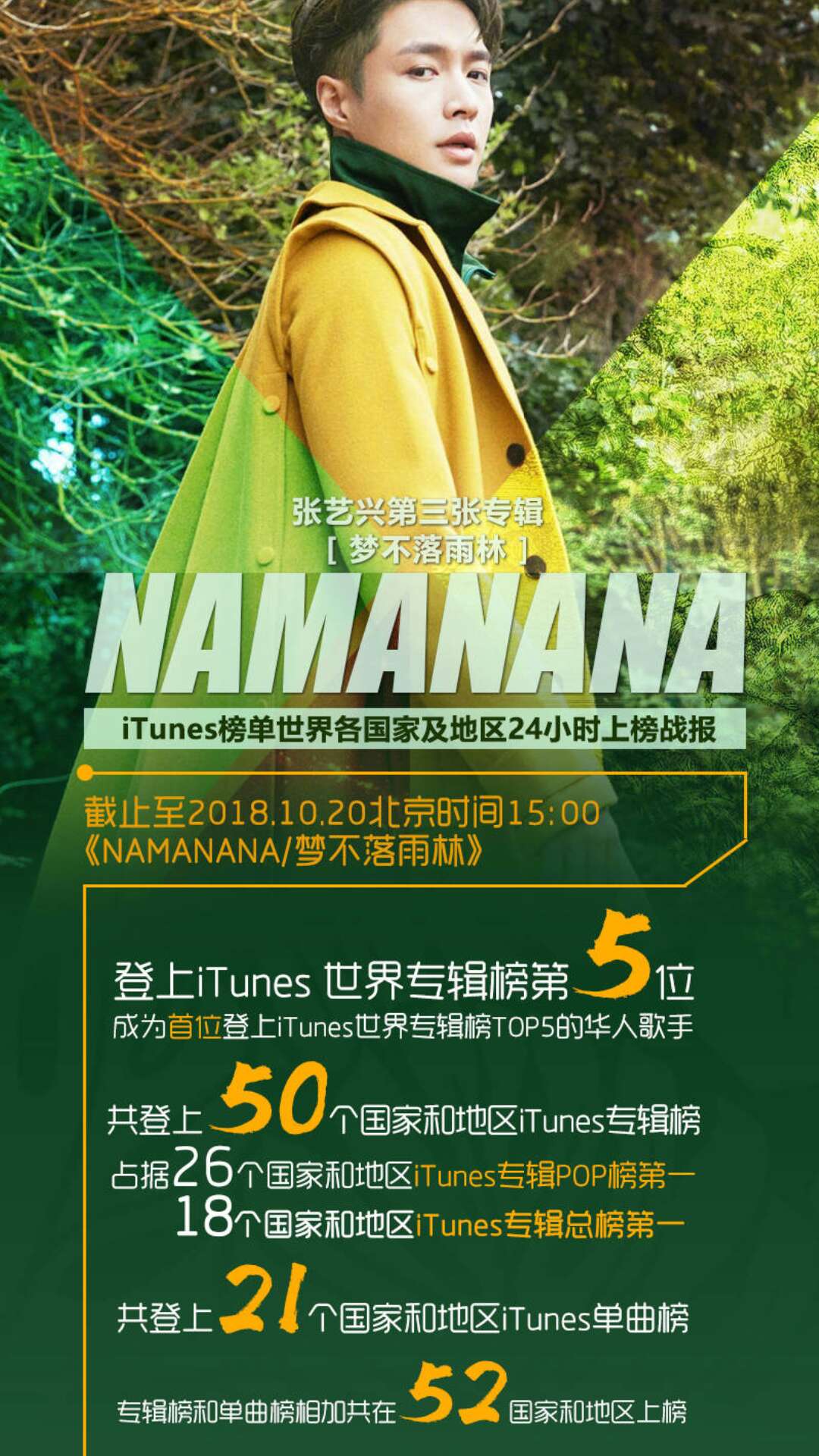 张艺兴火到了国外,这一点从《梦不落雨林/ namanana》itunes的世界