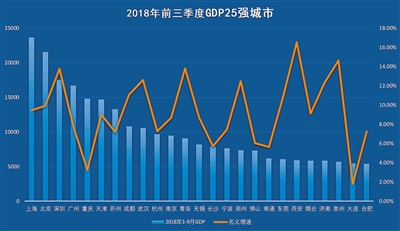 gdp定基_招商宏观2020年GDP增速只需5.5%即可完成翻番目标——一图一...