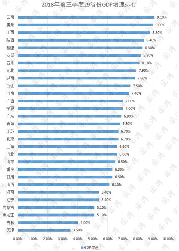 全国经济总量排名2017上半年_德国经济总量世界排名(3)