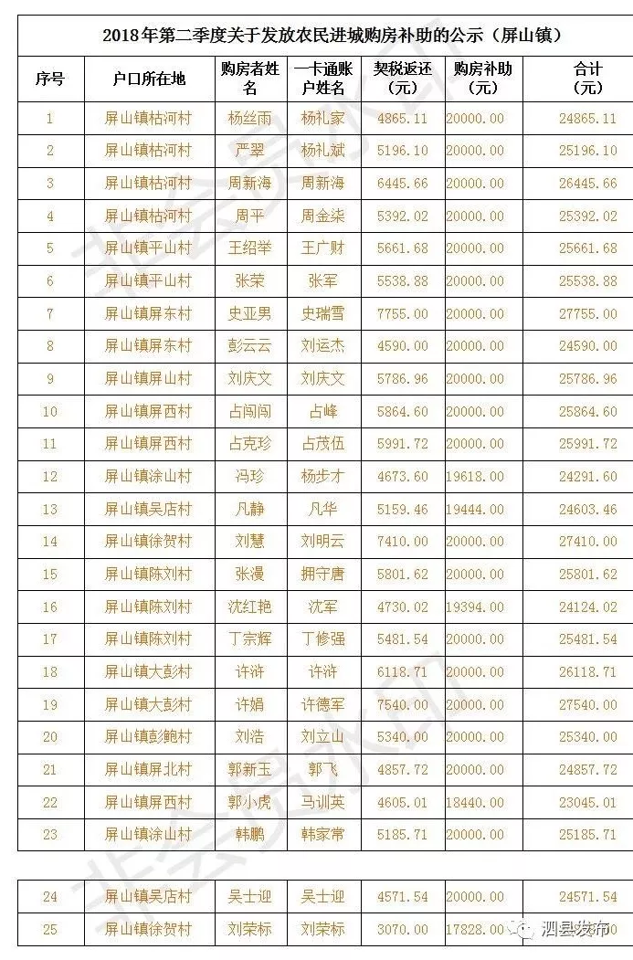 泗县人口排名_泗县地图(3)