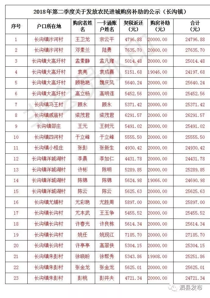 泗县人口排名_泗县地图(3)