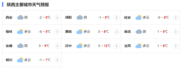 未来三天陕南有雨雪 关中局地有轻到中度霾
