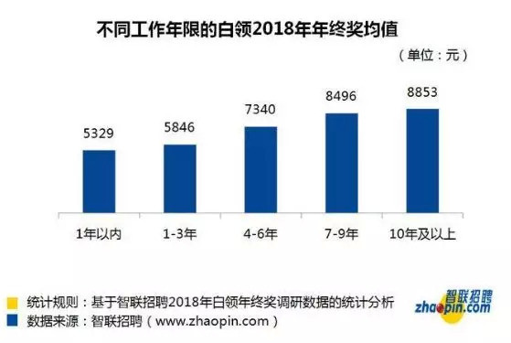 长沙智联招聘_年薪17 21万,500个岗位 佛山又一大波事业单位正在招人(5)