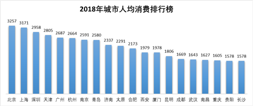 在长沙人均消费_沁园春长沙(2)