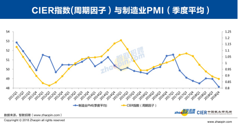 2019 人口结构_人才经济论坛 2019 人口结构巨变下的人才长期战略丨活动报名