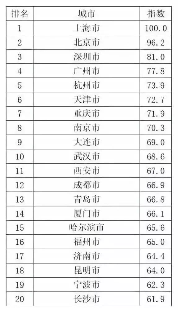 广州互联网公司排名_广州互联网法院图片(2)