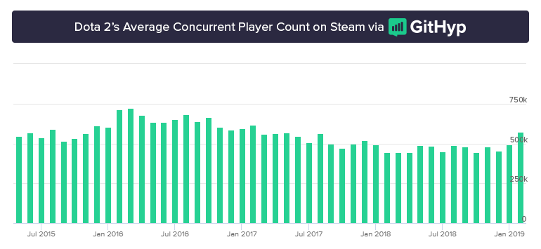 塷 DOTA2ͬϴ2¸