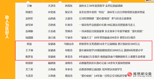2019年1月中国好人榜名单揭晓 安徽这8人光