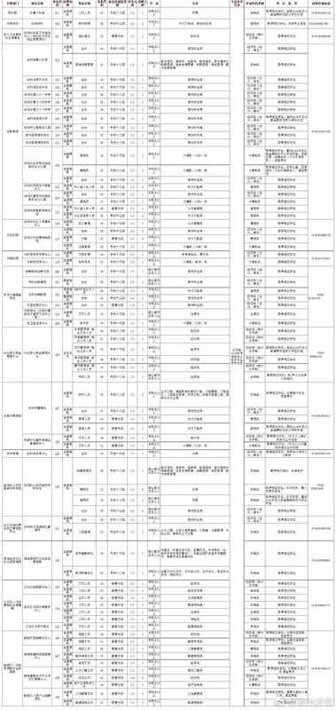 徐州2019年人口_2016,徐州十大新闻 这一年,徐州人都经历了什么