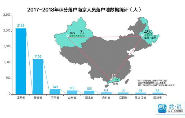 宿迁城市人口数量_宿迁人口画像-宿迁市与京东数科打造国内首个一体化建设运(3)