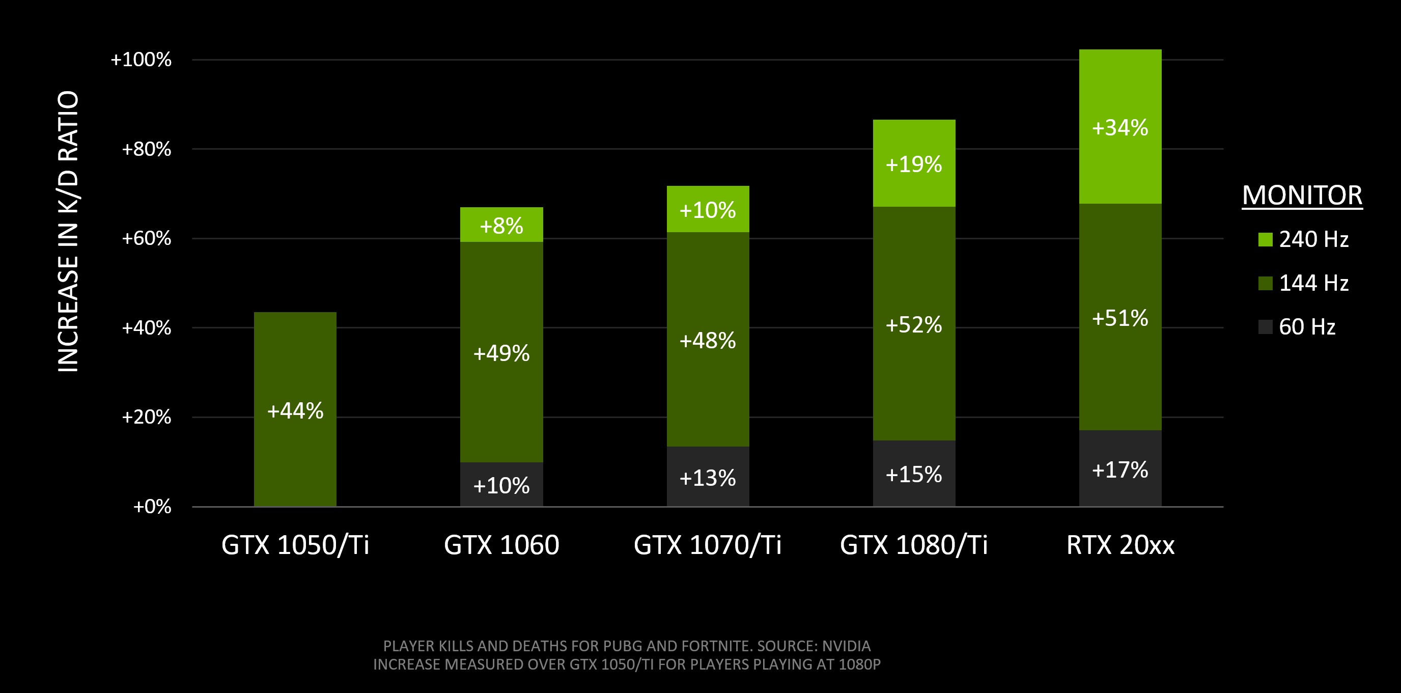 NVIDIAԿɱɱϵ