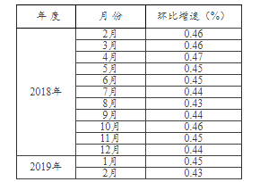 2019国民经济分类_2019年一季度伊宁市国民经济运行分析