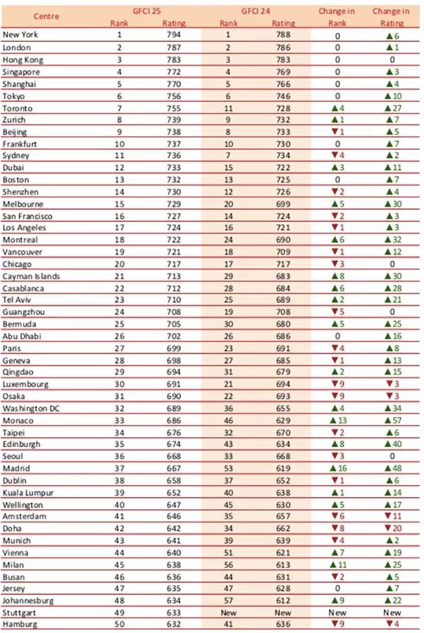 2019亚洲国家经济排名_2019中国房企排名新鲜出炉 连续八年跻身中国房企百强 福晟集团缔造...(3)