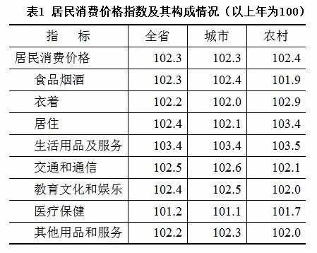 2018年江苏省gdp_江苏省gdp