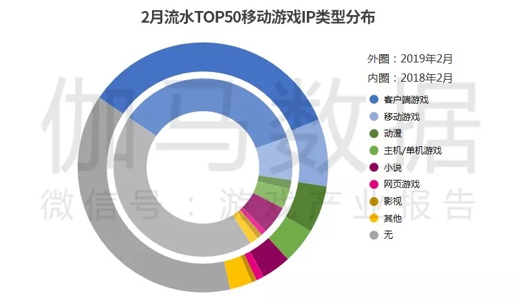 2ƶϷ棺ҫͬ½55%