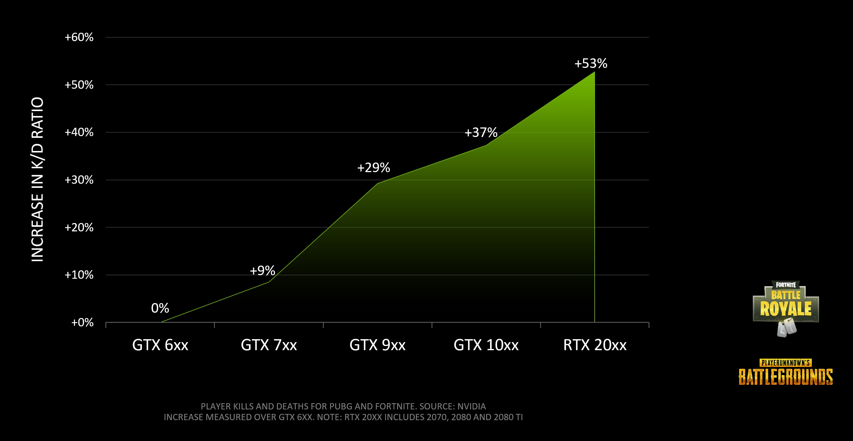 NVIDIAԿɱɱϵ