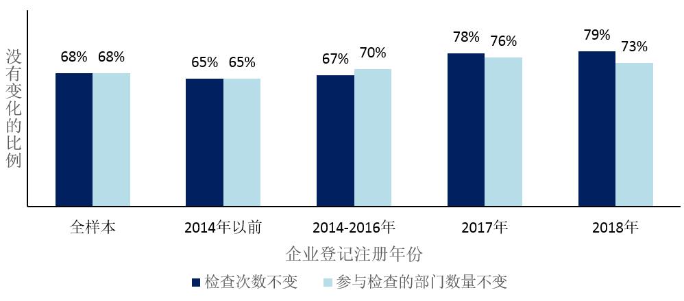 市场监管全国统一制服