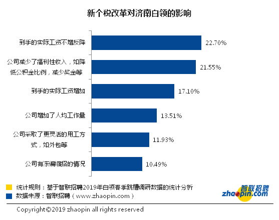 济南智联招聘_智联招聘(2)