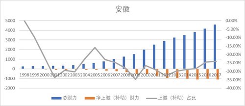 1998年经济状况_1998年经济社会发展情况